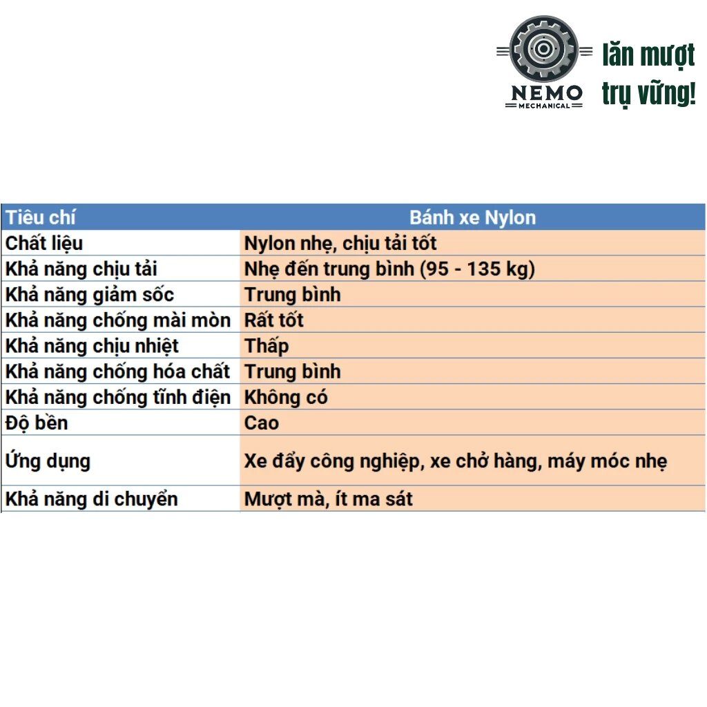 Bánh xe đẩy hàng nylon, mặt bích, cọc vít, chịu hóa chất, 7cm, 10cm, 12cm: